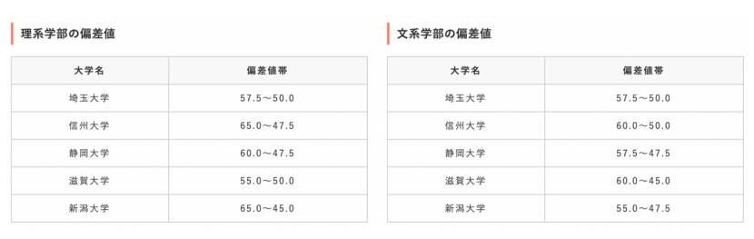 日本名校介绍 九 5s 中学高考日语网